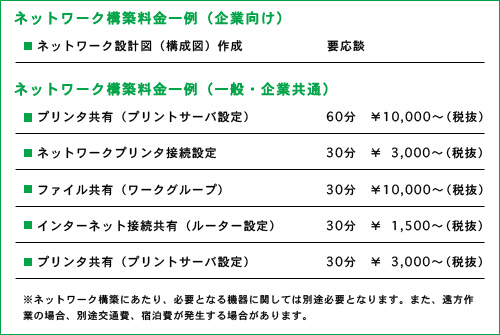 ネットワーク構築料金一例