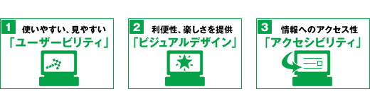 ホームページに求められる3つの要素