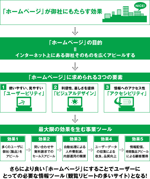 御社に最大限の効果を生む事業ツール